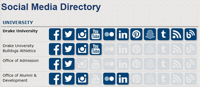 Social media directory audit